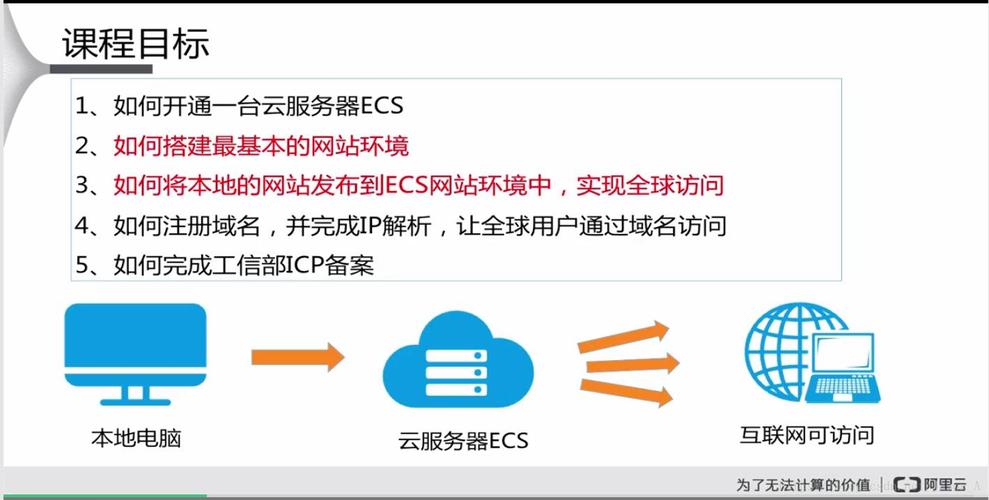 云服务器建网站