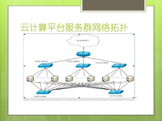局域网服务器云模板
