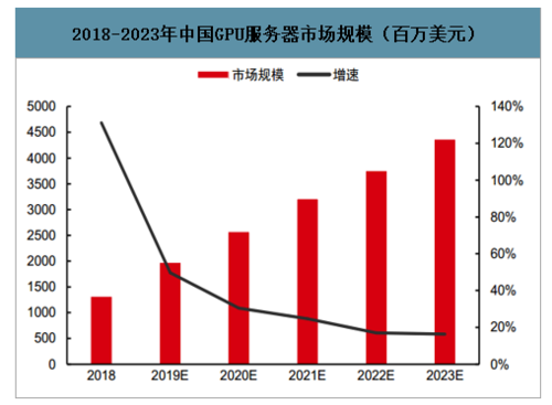 苏州阿里云服务器市场规模