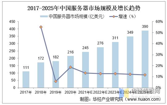 苏州阿里云服务器市场规模
