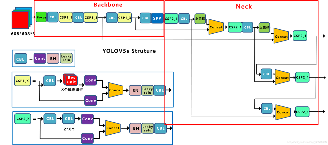 yolov5云服务器部署