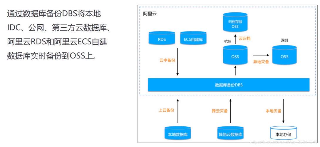 阿里云服务器安全组对象