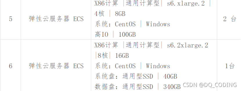 弹性云服务器规格