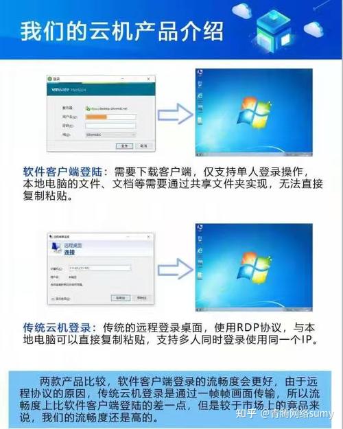 云服务器是如何使用的