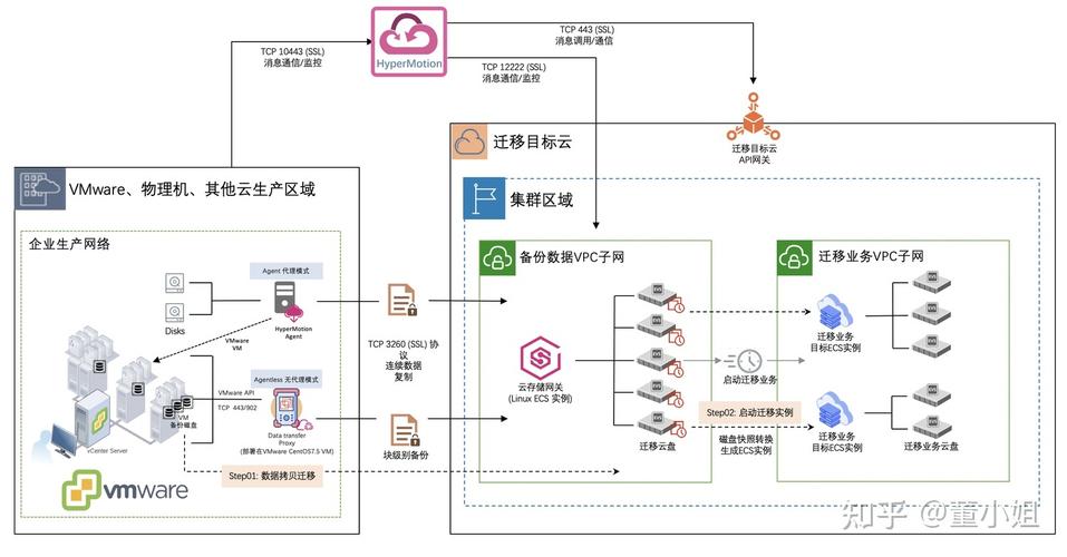 物理服务器数据迁移华为云的简单介绍