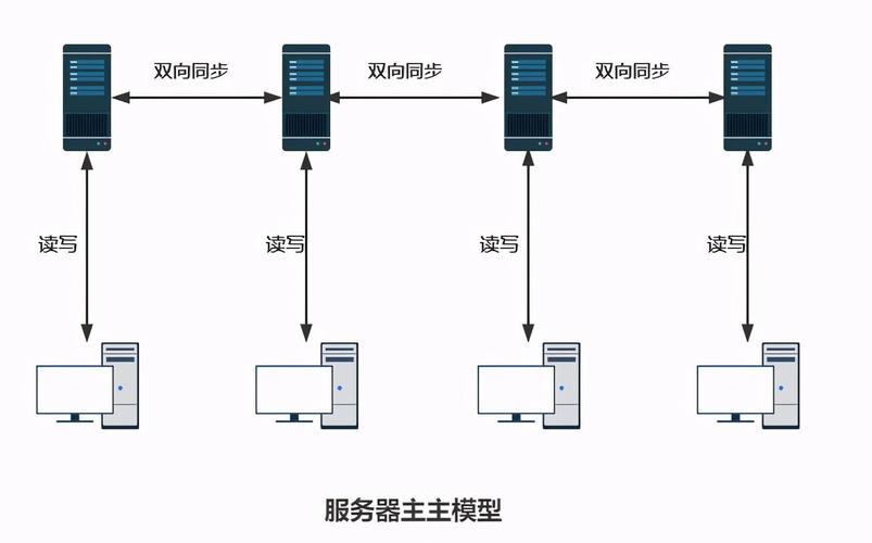 移动云服务器怎么扩容