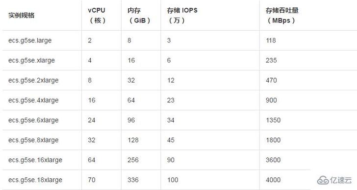 阿里云服务器高效云盘和essd区别