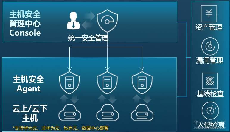 云服务器安全防护服务有哪些