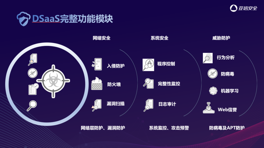 云服务器安全防护服务有哪些