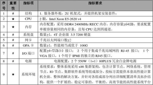 服务器技术标准是什么标准?  第1张