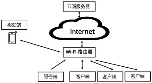 云服务器远程组网命令在哪