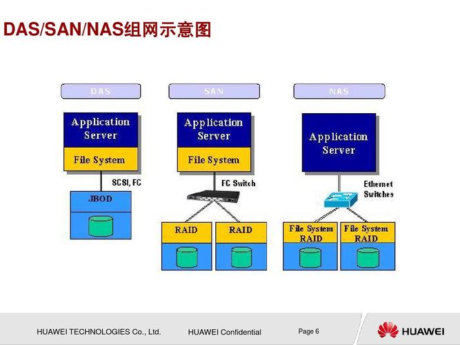 云服务器远程组网命令在哪
