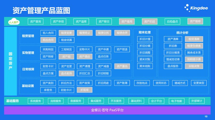 金蝶云星空的服务器在哪