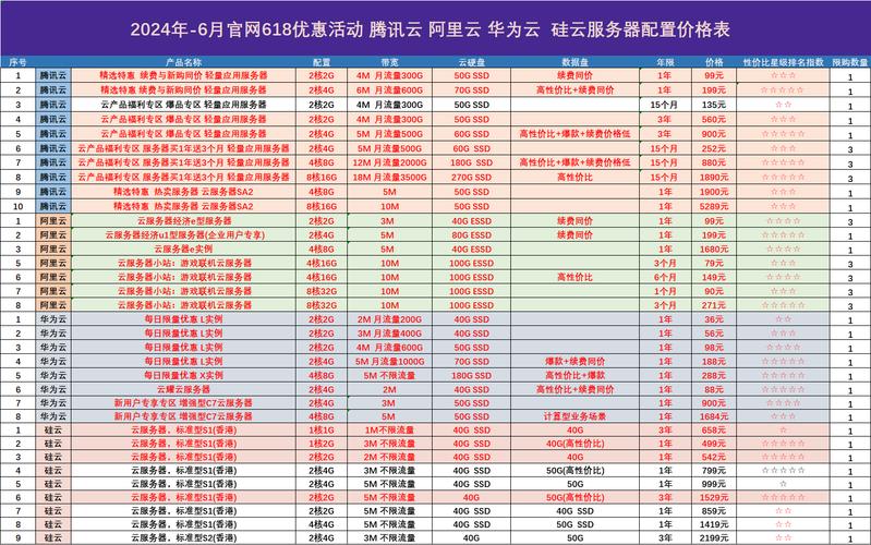 关于云服务器空间售价排名查询的信息