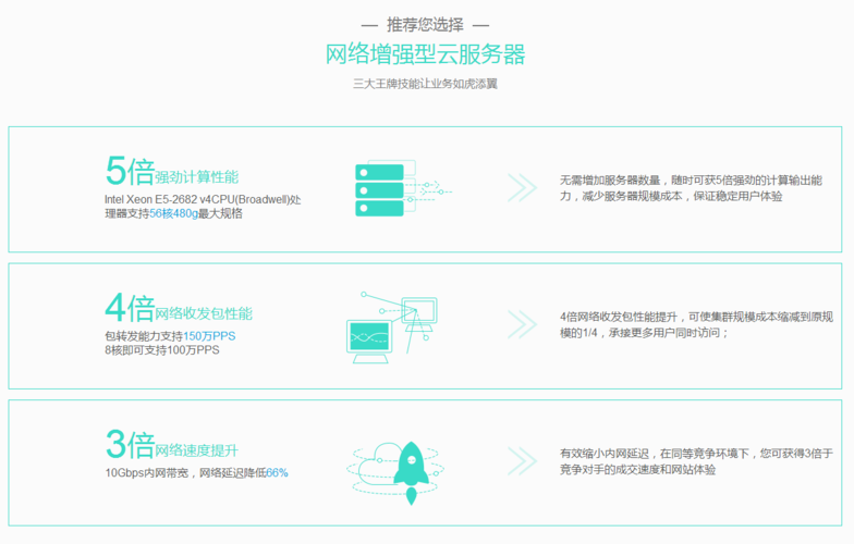 阿里云服务器属于应用云吗