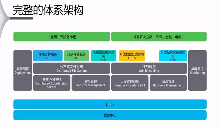 阿里云服务器中心架构