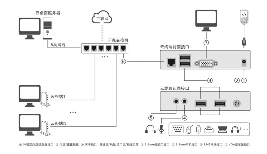 云服务器怎么进入桌面设置