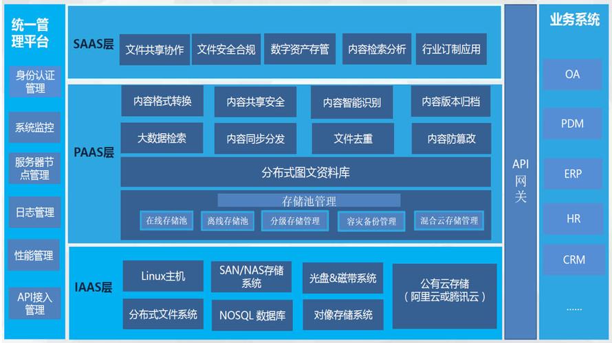 厦门免费私有云服务器平台