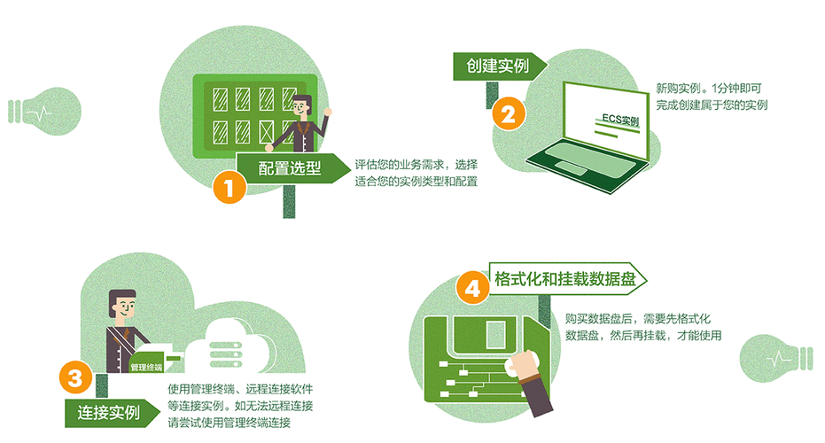 阿里云服务器技巧