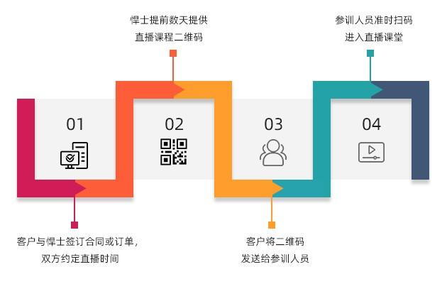 云服务器直播录播教程
