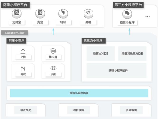 云服务器部署小程序