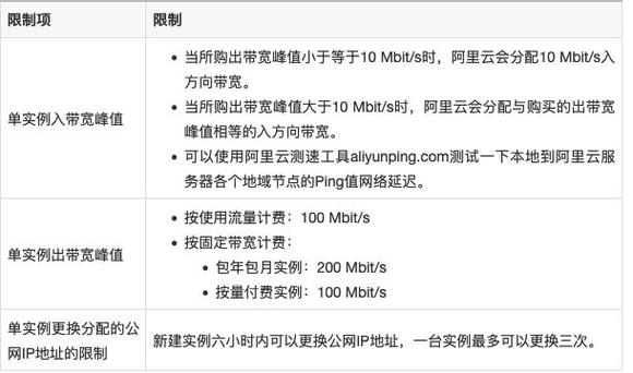 阿里云服务器提高带宽
