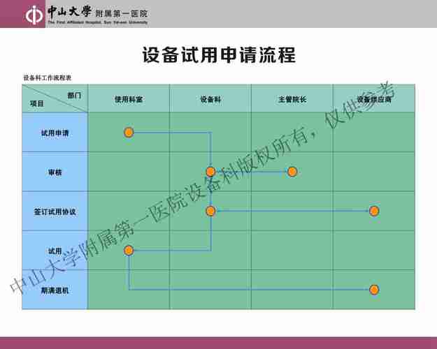 企业云服务器试用申请流程