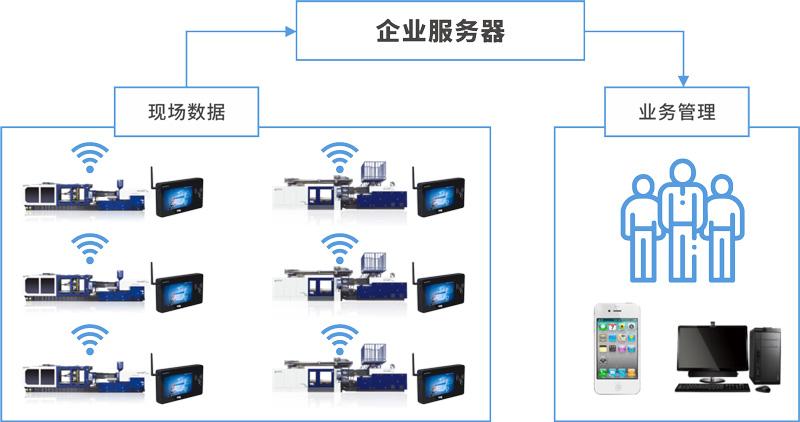 浙江宁波mes服务器云服务器的简单介绍