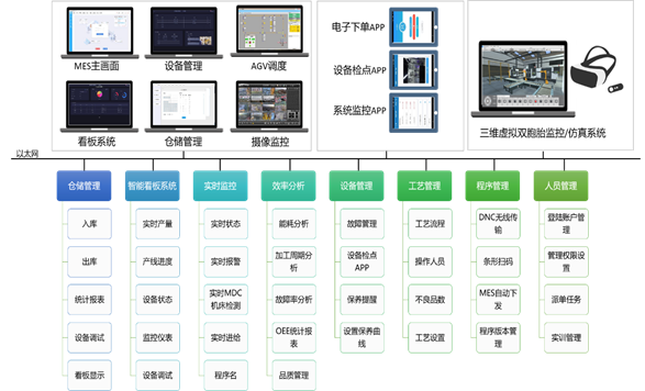 浙江宁波mes服务器云服务器的简单介绍