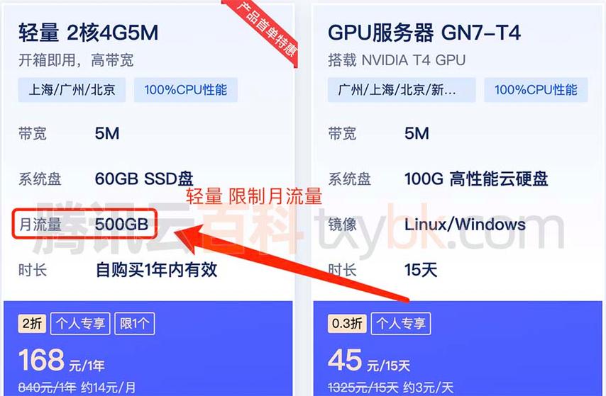 云服务器能用手机流量吗