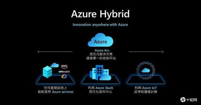 微软azure云服务器安全性