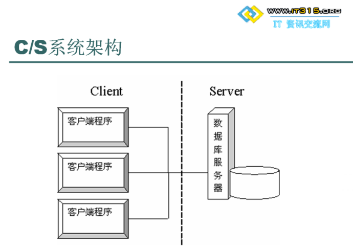 云服务器支持cs架构