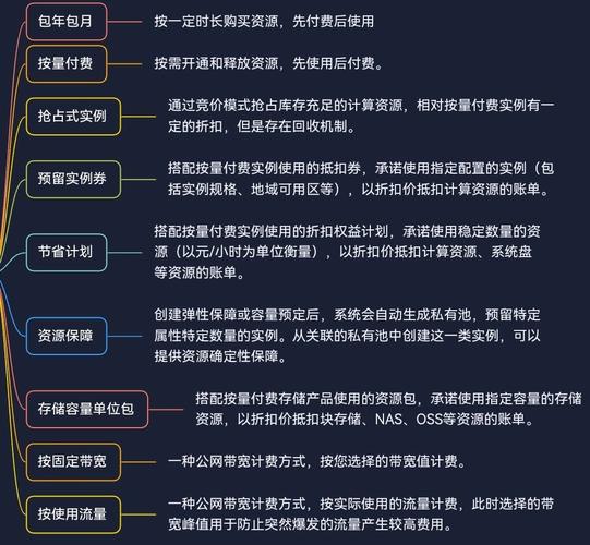 云服务器ecs的计费
