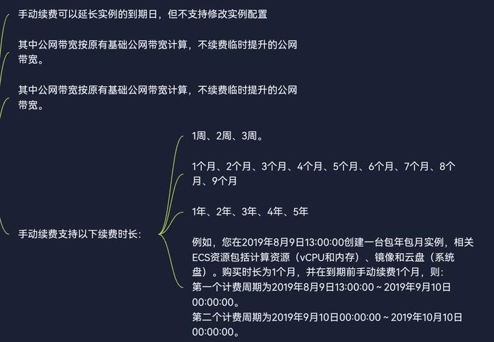 云服务器ecs的计费