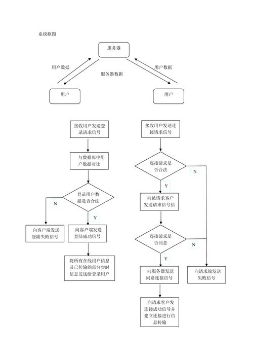 云服务器创建流程