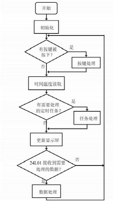 如何监控云服务器程序