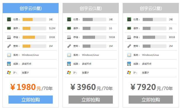 云服务器下载费用