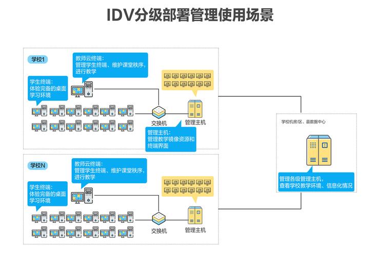云桌面服务器配置规划