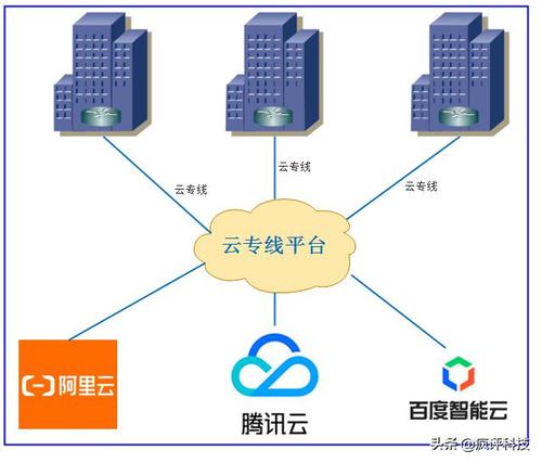 关于阿里云专线服务器cdo组件的信息
