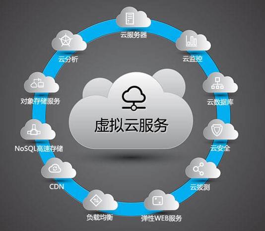 关于阿里云专线服务器cdo组件的信息