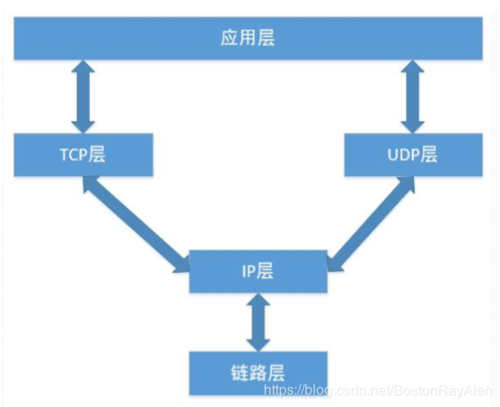 怎样理解云服务器