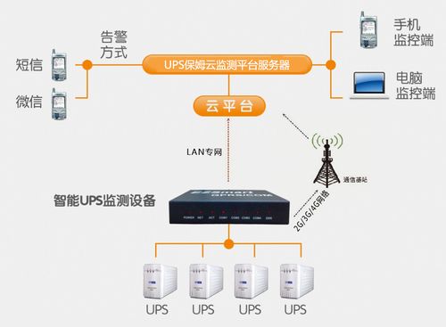 用什么连接云服务器配置