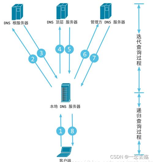 竞斗云搭建服务器地址