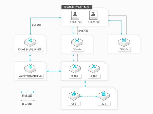 阿里云数字服务器搭建方案