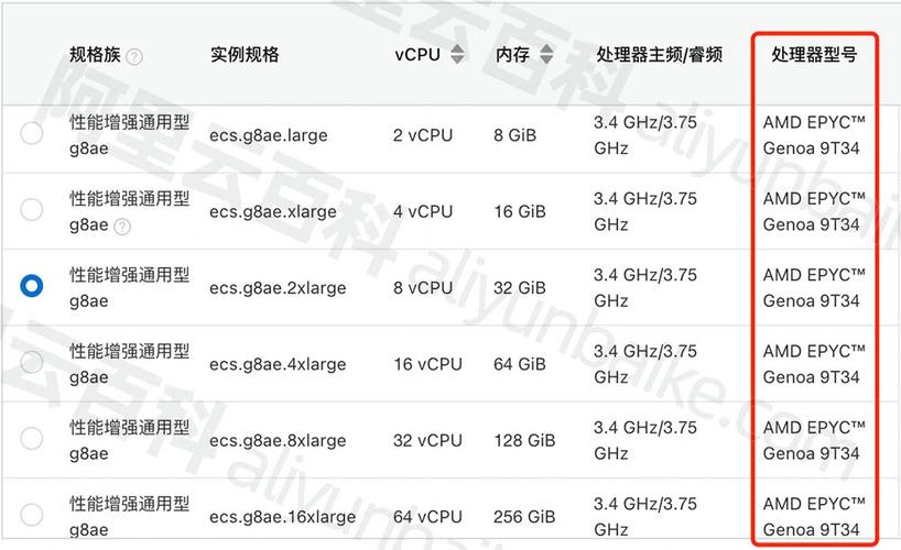 阿里云服务器cup达到100
