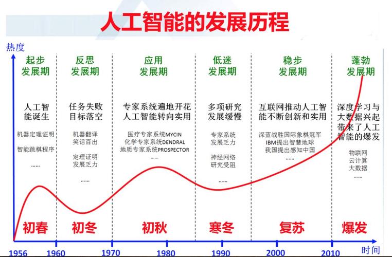 【AI】人工智能（AI）的崛起与未来展望