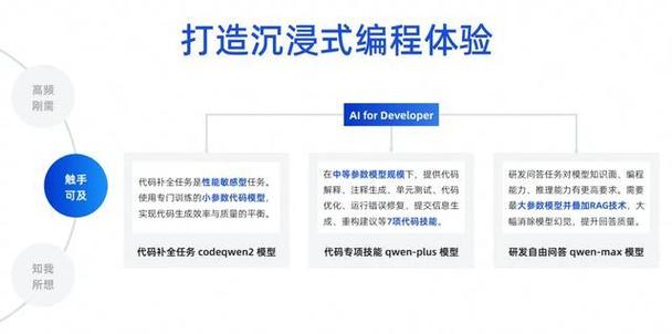开源模型应用落地-知识巩固-如何正确搭建生产级AI服务(一)