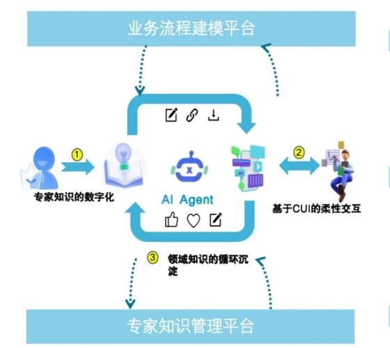 开源模型应用落地-知识巩固-如何正确搭建生产级AI服务(一)