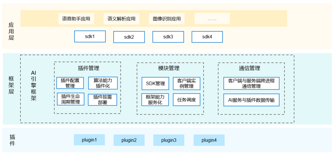 AI系统架构原理与代码实战案例讲解