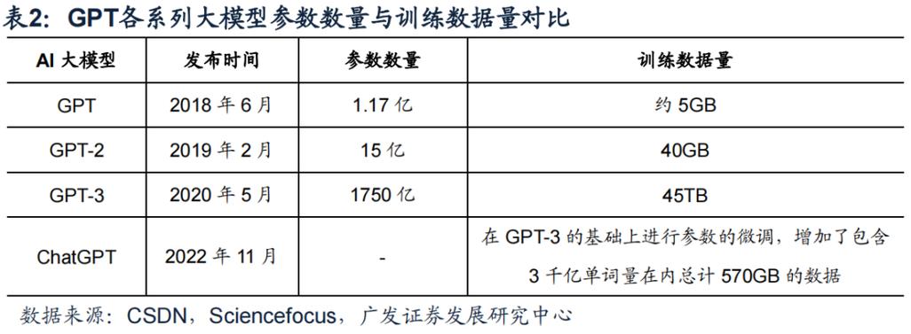 在AI大模型中全精度和半精度参数是什么意思?